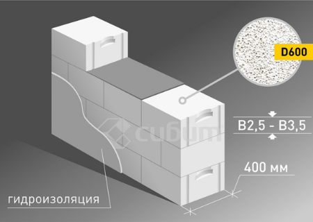 Стеновые блоки для подпорных стенок